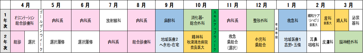 2年間のスケジュール例の画像